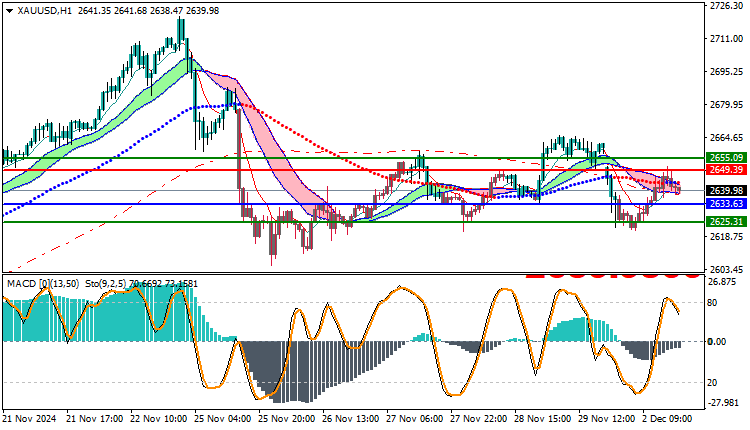 Gold Technical Analysis XAUUSD