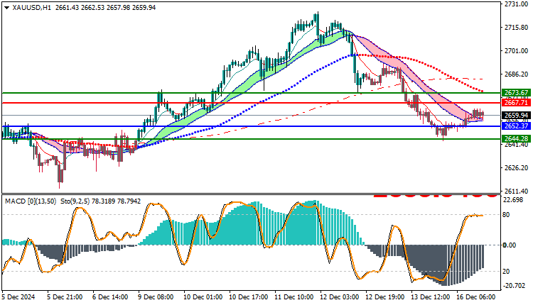 Gold Technical Analysis XAUUSD