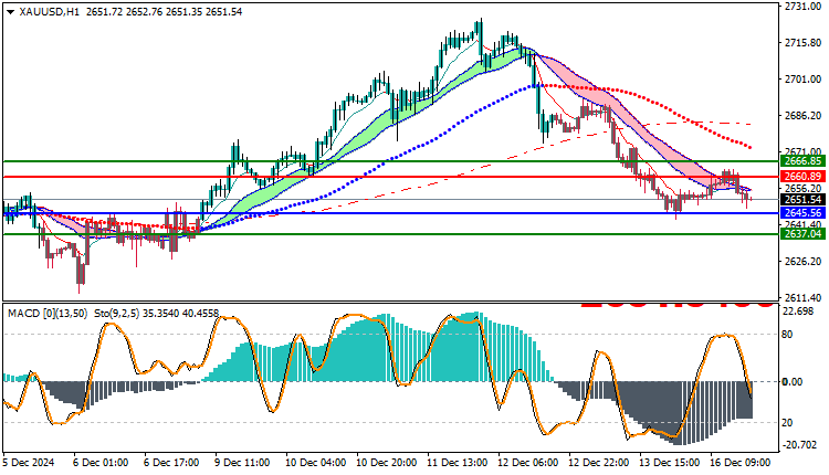 Gold Technical Analysis XAUUSD