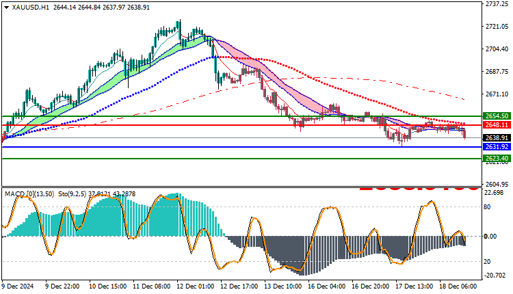 Gold Technical Analysis XAUUSD