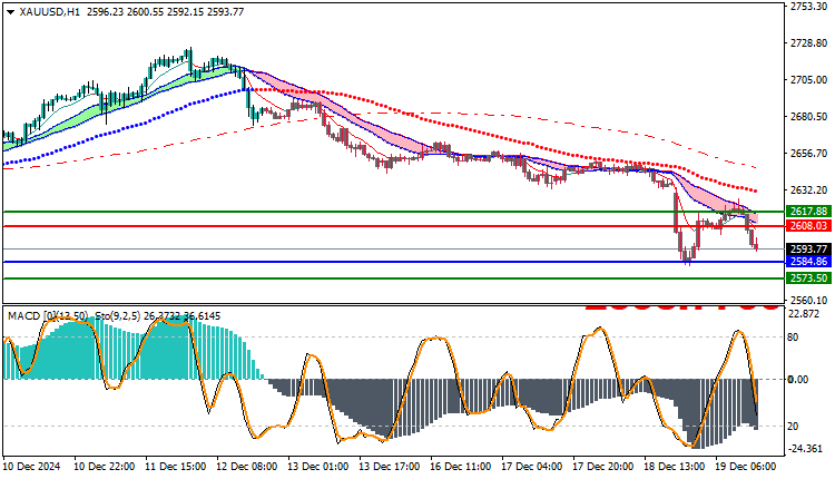 Gold Technical Analysis XAUUSD