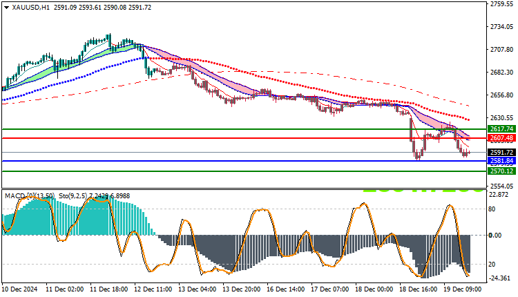 Gold Technical Analysis XAUUSD