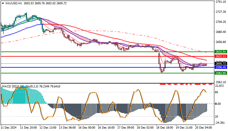 Gold Technical Analysis XAUUSD