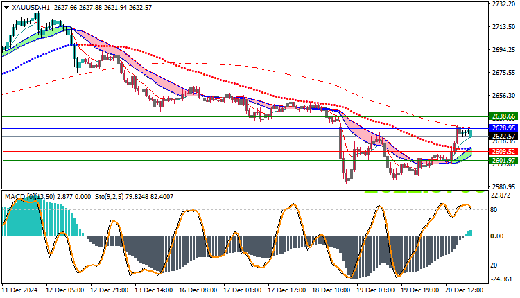 Gold Technical Analysis XAUUSD