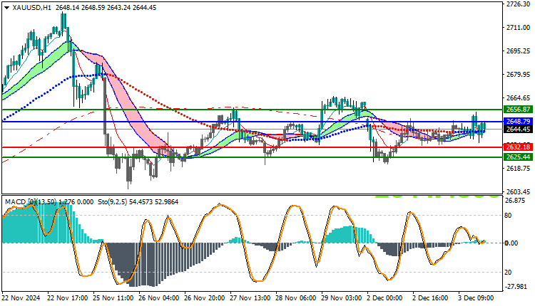 Gold Technical Analysis XAUUSD