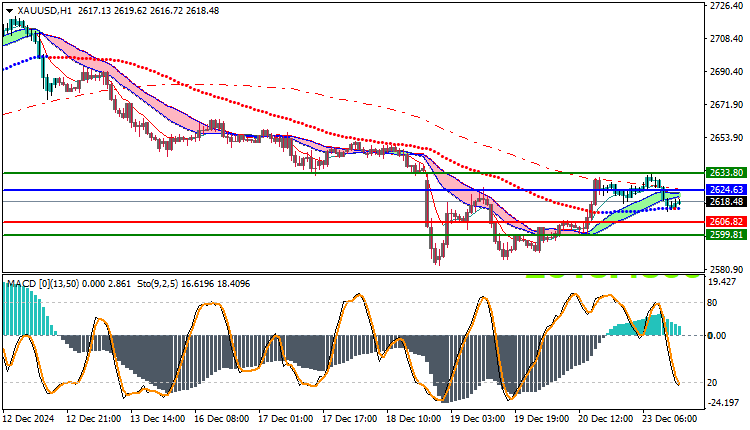 Gold Technical Analysis XAUUSD