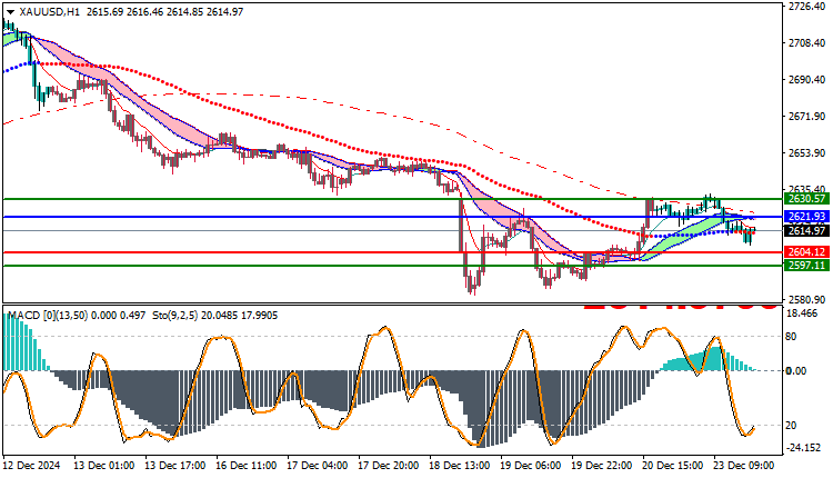 Gold Technical Analysis XAUUSD