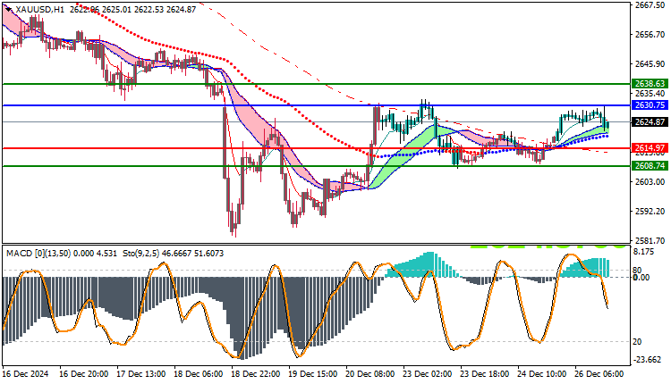 Gold Technical Analysis XAUUSD