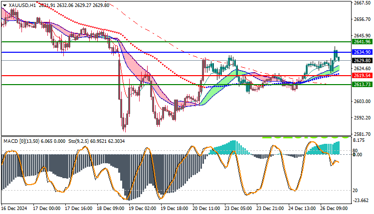Gold Technical Analysis XAUUSD
