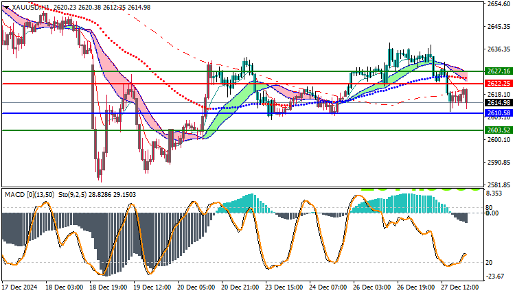 Gold Technical Analysis XAUUSD
