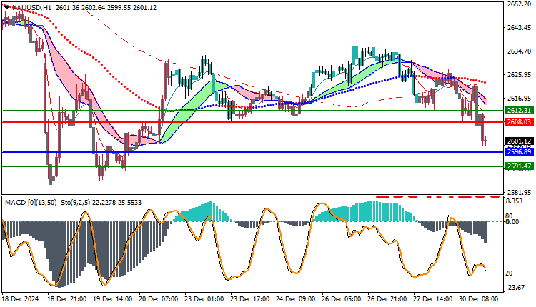 Gold Technical Analysis XAUUSD