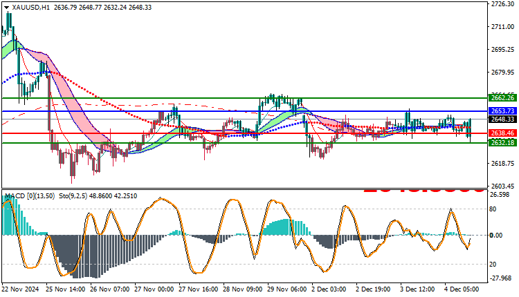 Gold Technical Analysis XAUUSD