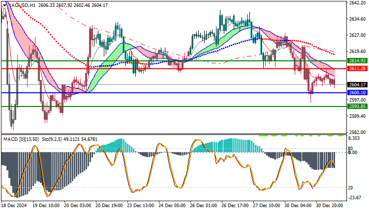 Gold Technical Analysis XAUUSD