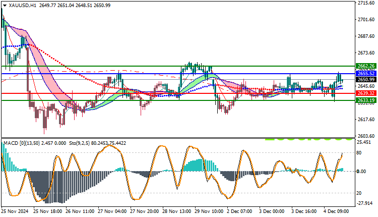 Gold Technical Analysis XAUUSD