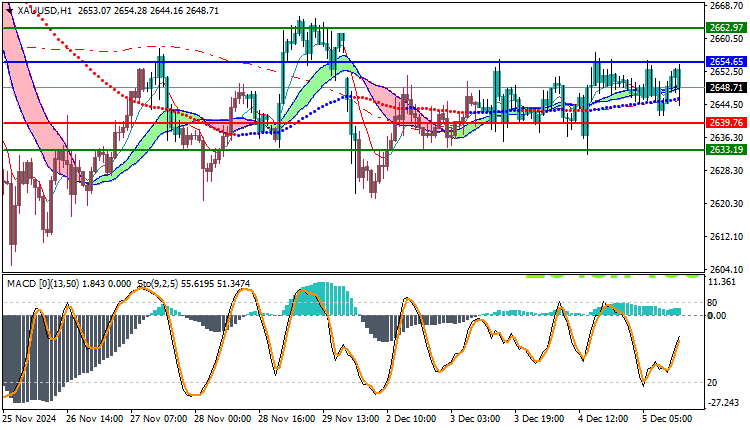 Gold Technical Analysis XAUUSD