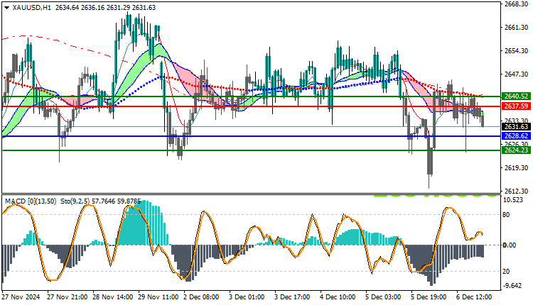 Gold Technical Analysis XAUUSD