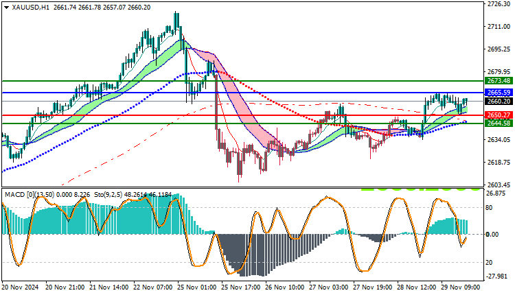 Gold Technical Analysis XAUUSD