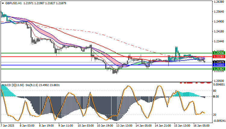 GBPUSD Technical Analysis
