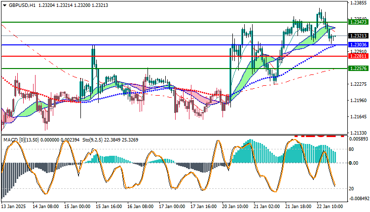 GBPUSD Technical Analysis