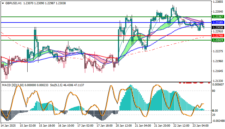GBPUSD Technical Analysis