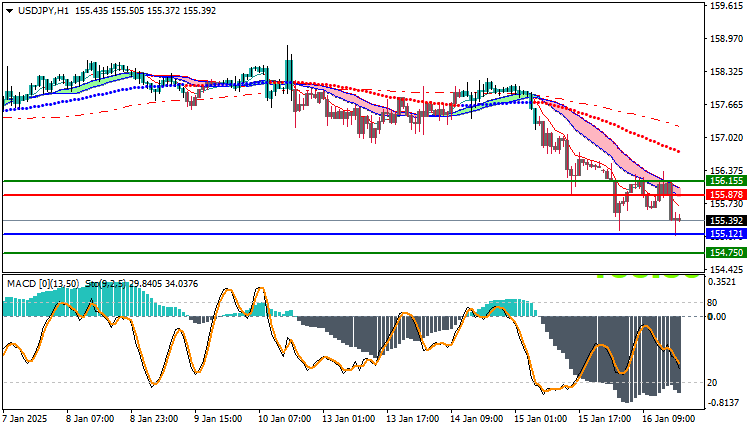 USDJPY Technical Analysis