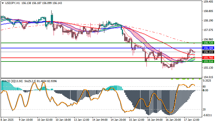 USDJPY Technical Analysis
