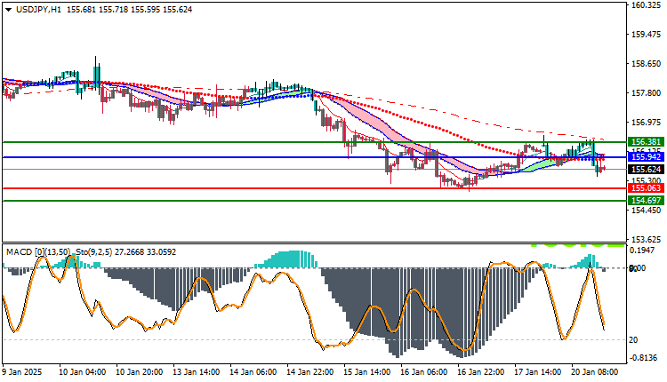 USDJPY Technical Analysis