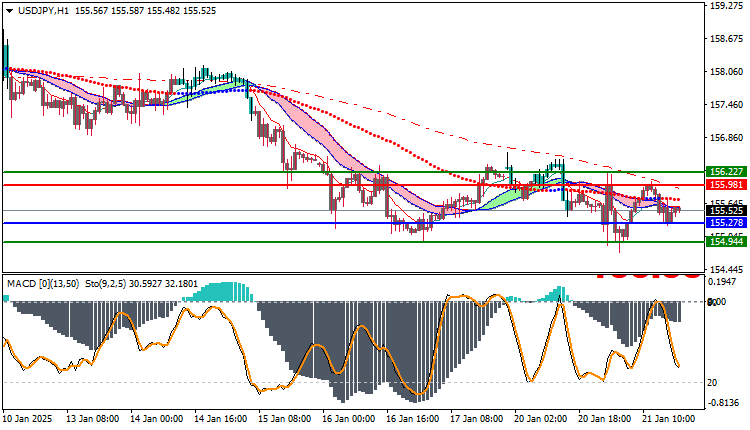 USDJPY Technical Analysis