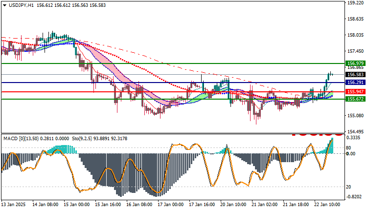 USDJPY Technical Analysis