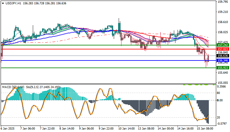 USDJPY Technical Analysis