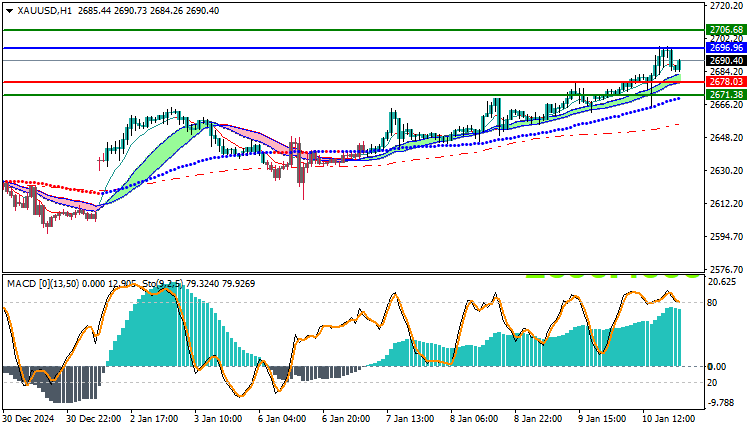 Gold Technical Analysis XAUUSD