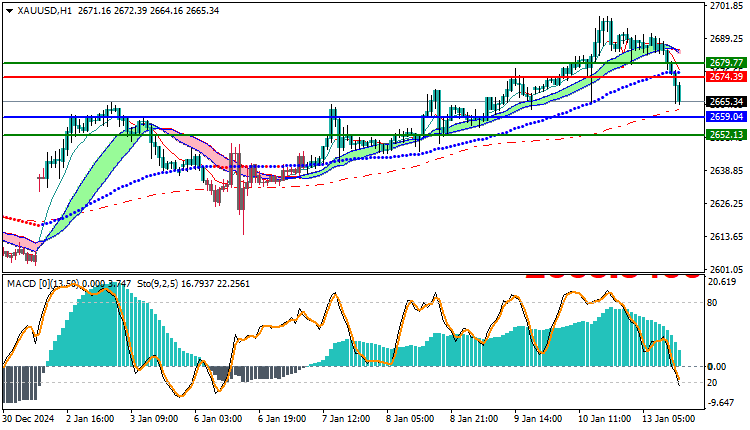 Gold Technical Analysis XAUUSD