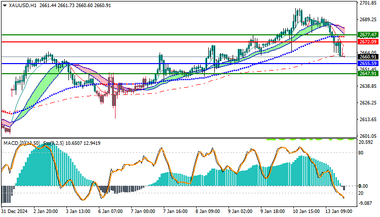 Gold Technical Analysis XAUUSD