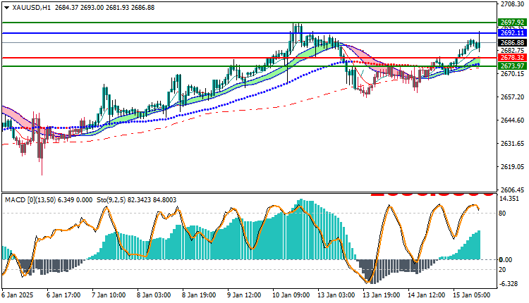 Gold Technical Analysis XAUUSD