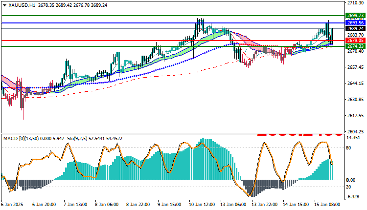 Gold Technical Analysis XAUUSD