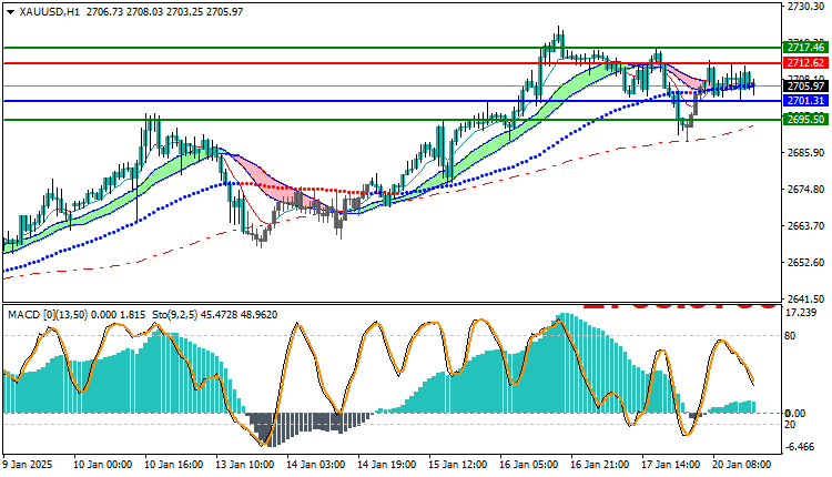 Gold Technical Analysis XAUUSD
