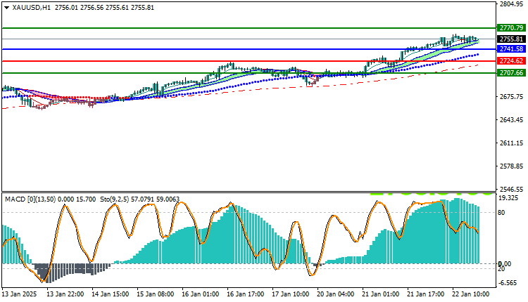 Gold Technical Analysis XAUUSD