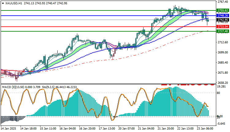 Gold Technical Analysis XAUUSD