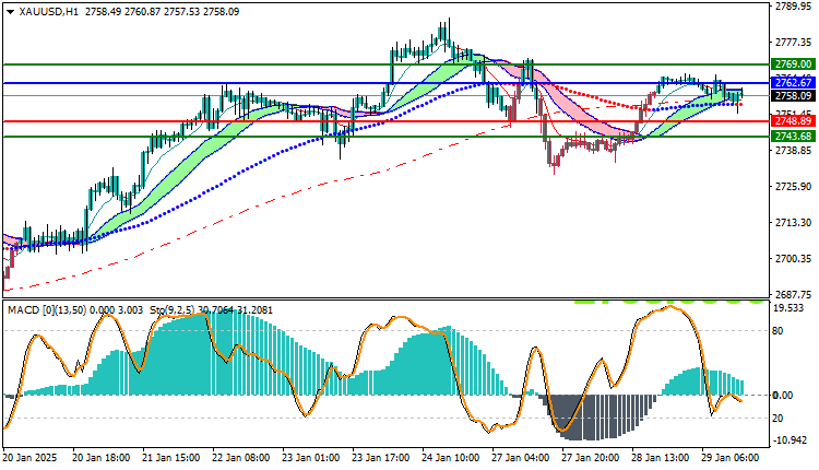 Gold Technical Analysis XAUUSD