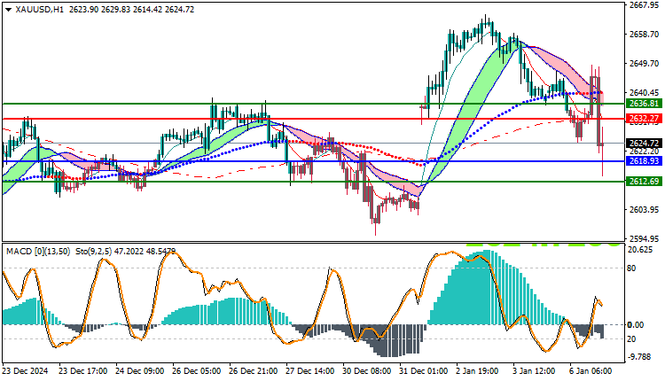 Gold Technical Analysis XAUUSD