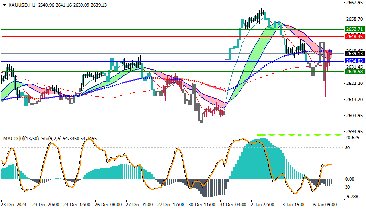 Gold Technical Analysis XAUUSD