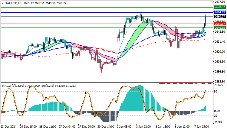 Gold Technical Analysis XAUUSD