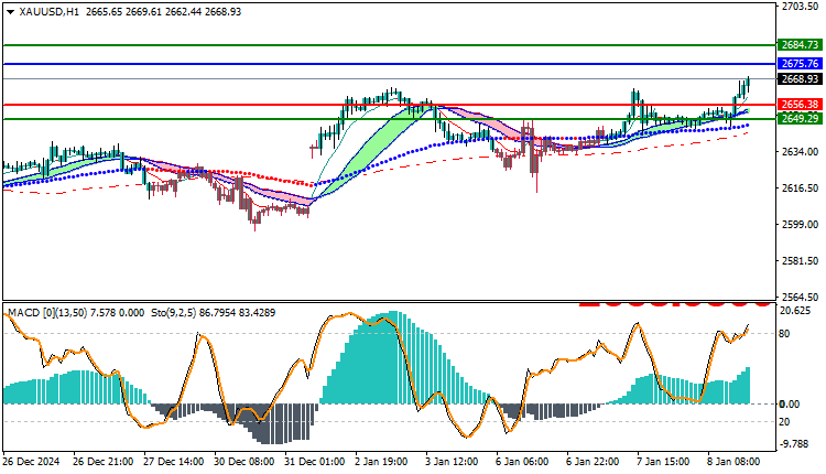 Gold Technical Analysis Xauusd