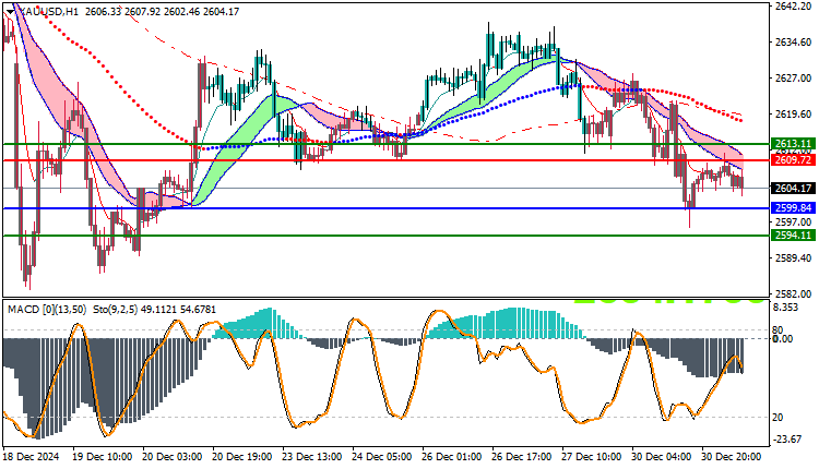 Gold Technical Analysis XAUUSD