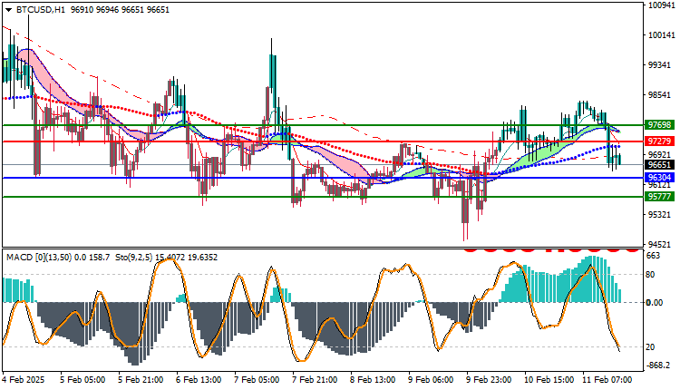 Bitcoin (BTC) Technical Analysis