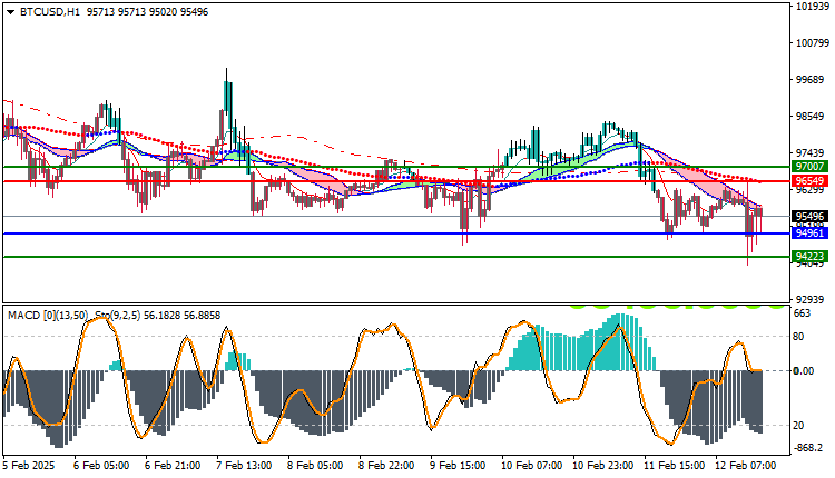 Bitcoin (BTC) Technical Analysis