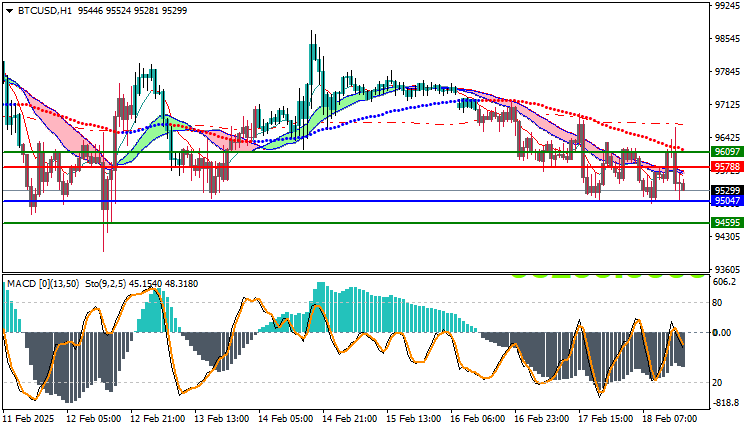 Bitcoin (BTC) Technical Analysis