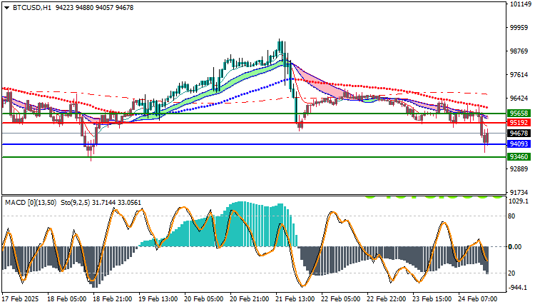 Bitcoin (BTC) Technical Analysis