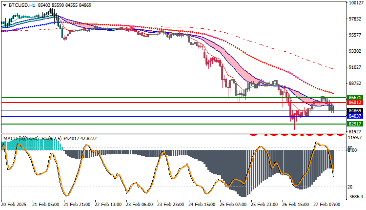 Bitcoin (BTC) Technical Analysis