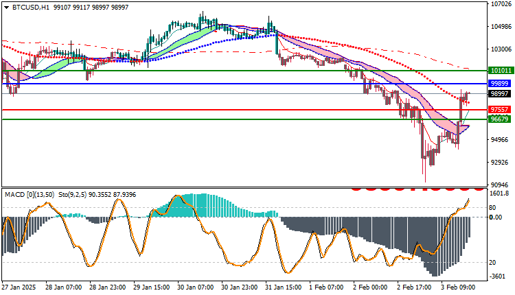 Bitcoin (BTC) Technical Analysis